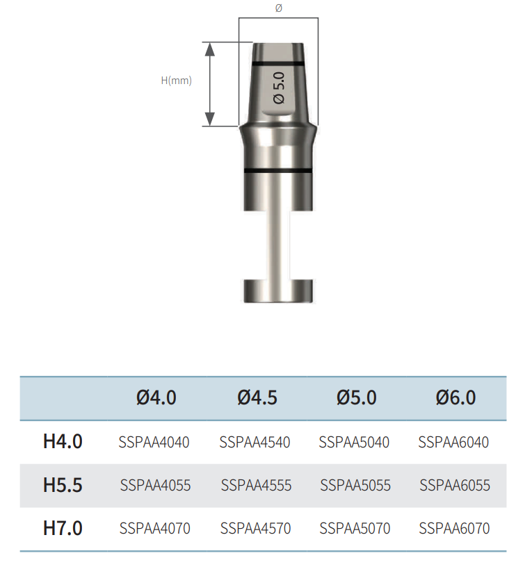 SIS Luna Titanium Abutment Analog