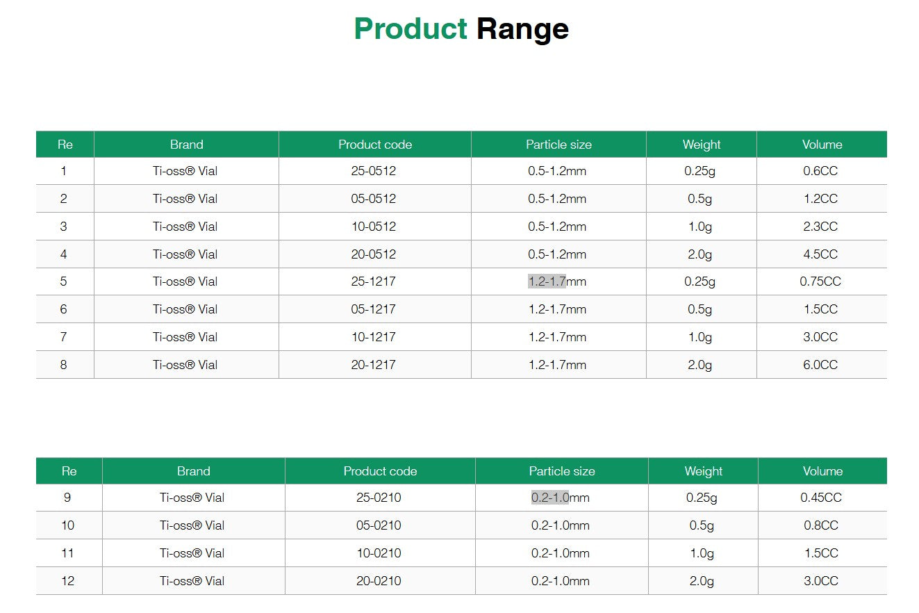 Ti-oss Cancellous Substitute Vial