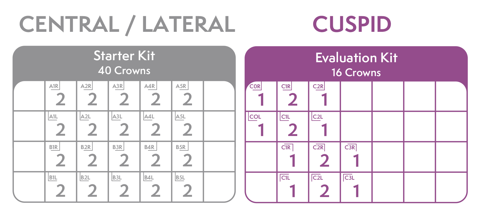 NuSmile ZR Zirconia Anterior Master Kit - Light