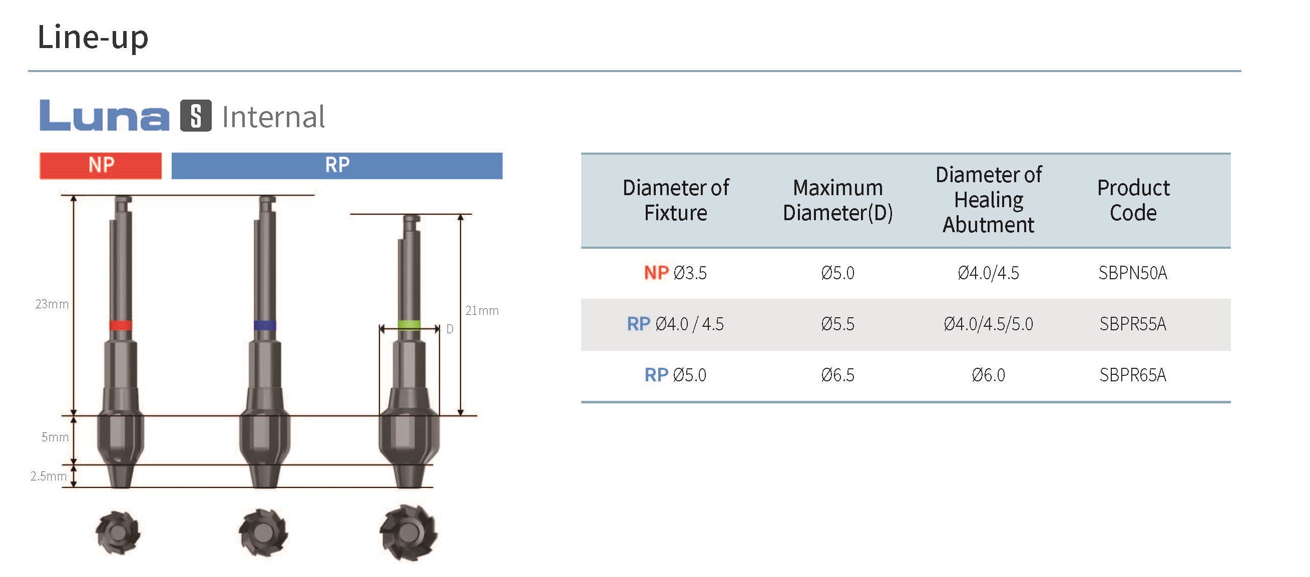 SIS Luna Bone Profiler Kit