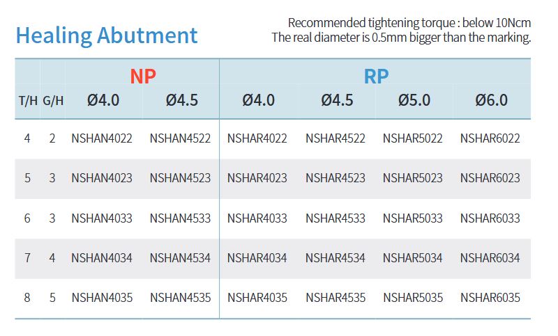SIS Luna Healing Abutment