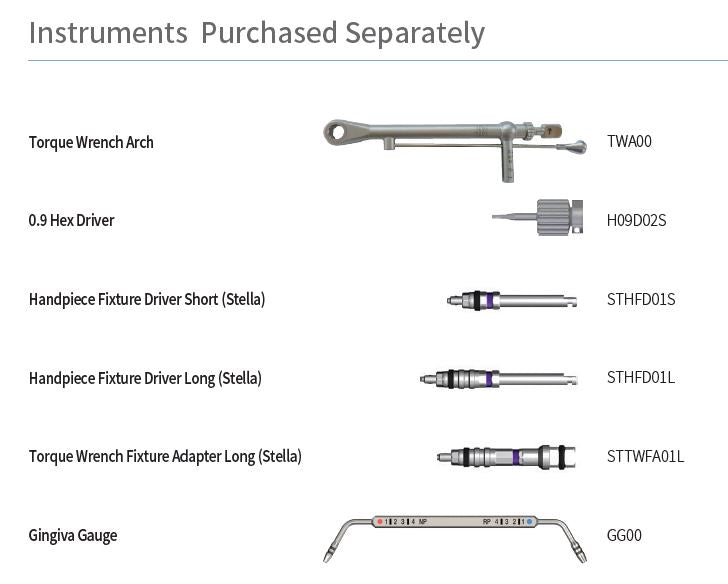 SIS SISK Kit Instruments
