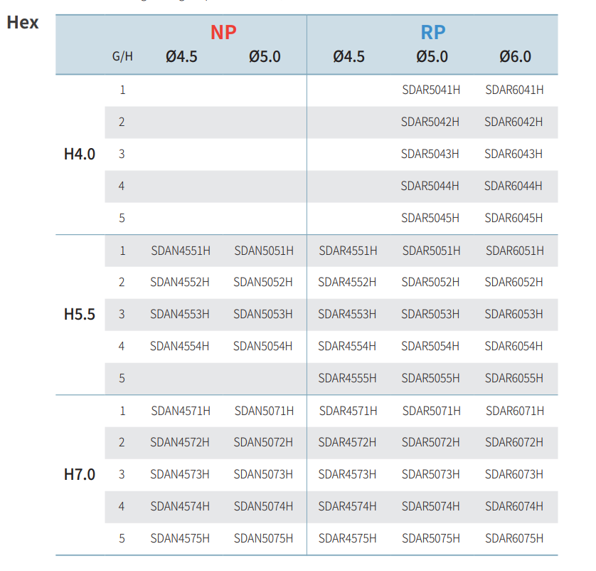 SIS Luna Duo Abutment (Hex)