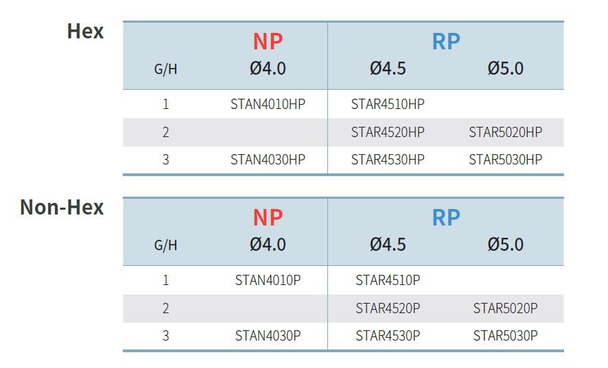 SIS Luna Plastic Temporary Abutment (Hex/Non-Hex)