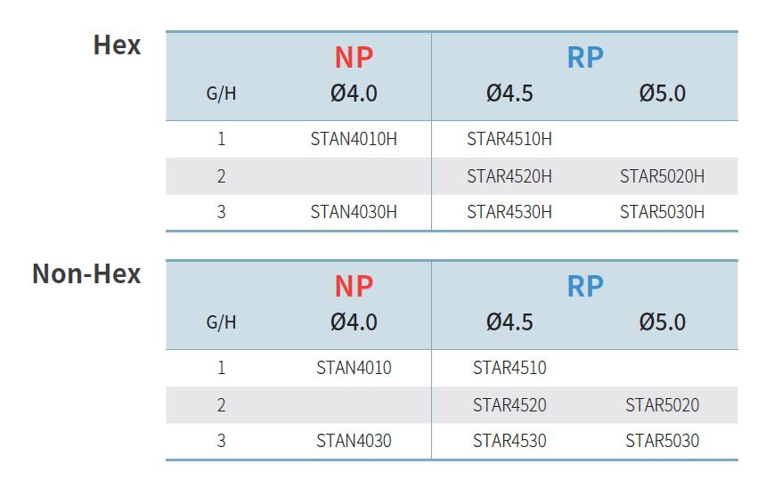 SIS Luna Temporary Abutment (Hex/Non-Hex)