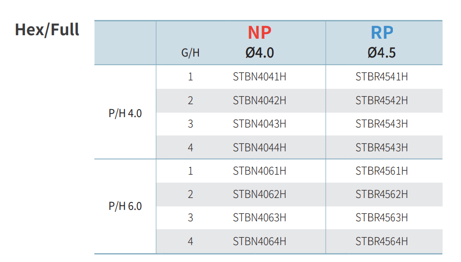 SIS Luna Ti-Base (Internal-Submerged)
