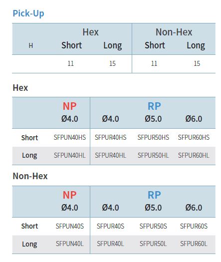 SIS Luna Titanium Impression Coping (Hex/ Non-Hex)