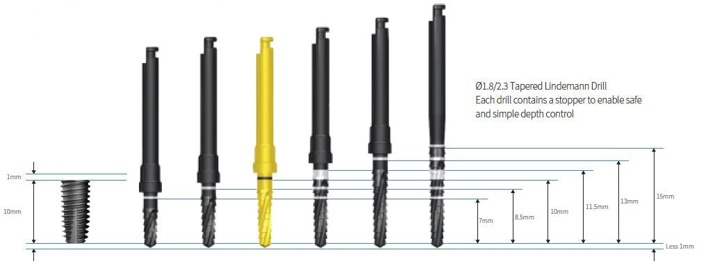 SIS SISK Drill Guide Kit