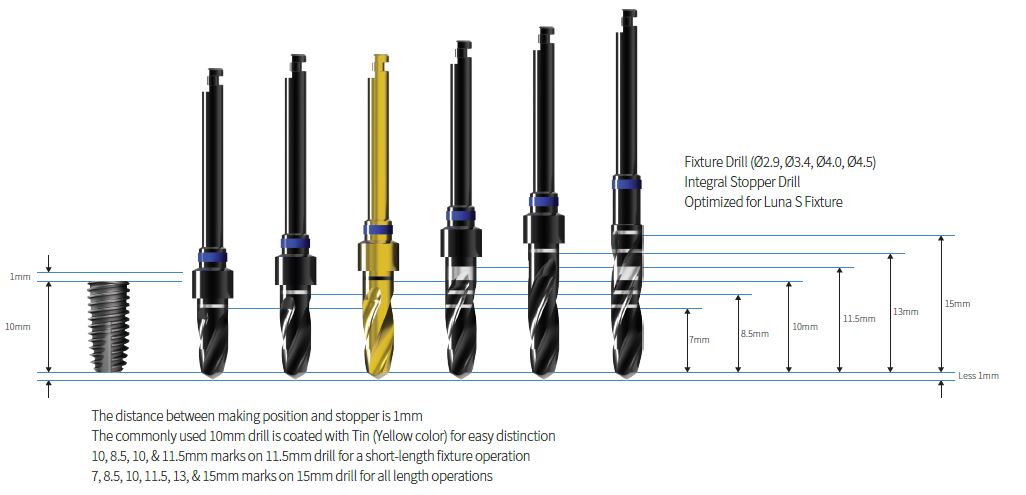 SIS SISK Drill Guide Kit