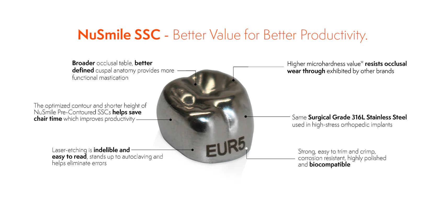 NuSmile SSC Pre-Contoured Kit Refill | 2nd Primary Molar