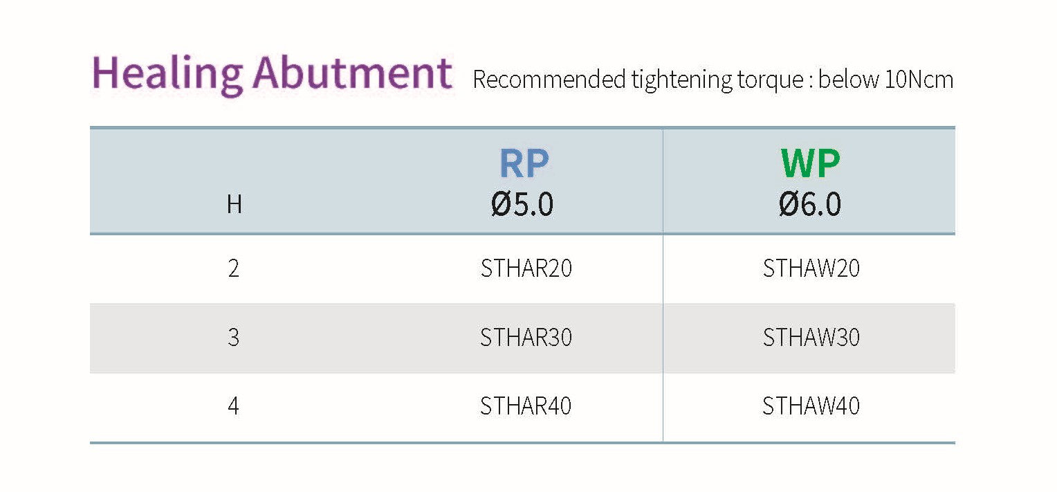 SIS Stella Healing Abutment