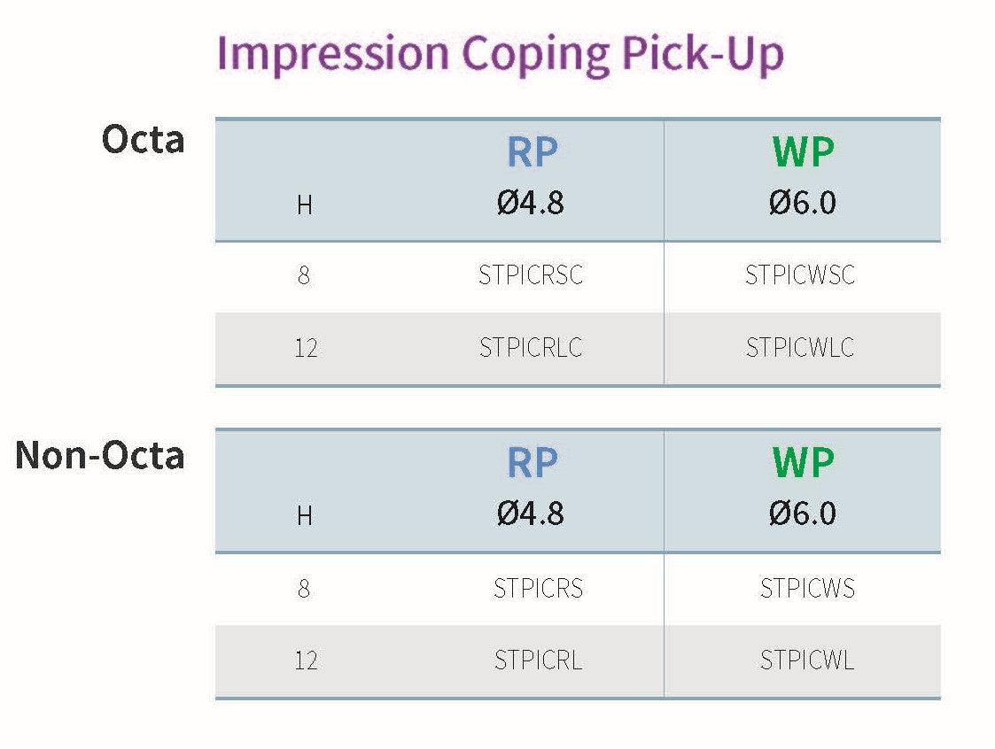 SIS Stella Impression Coping (Octa/ Non-Octa)